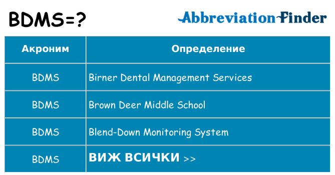 Какво прави bdms престои