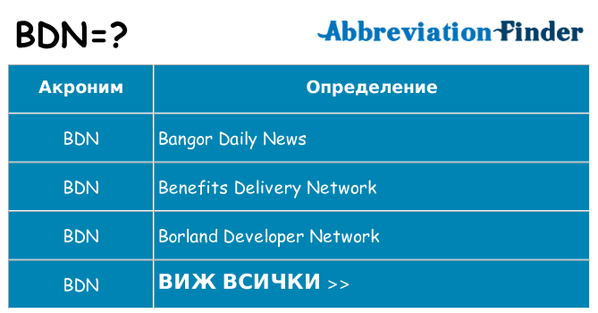 Какво прави bdn престои