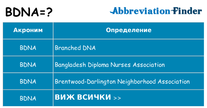 Какво прави bdna престои