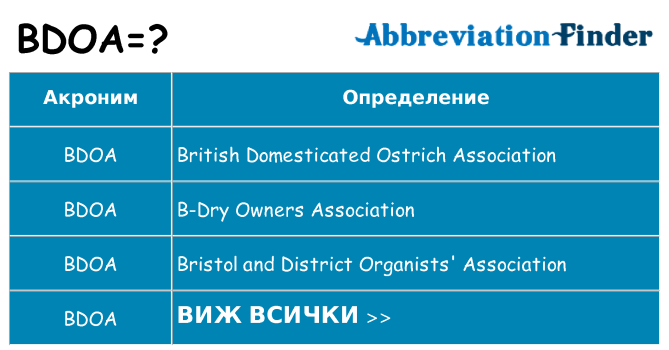 Какво прави bdoa престои