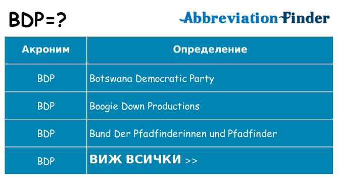 Какво прави bdp престои