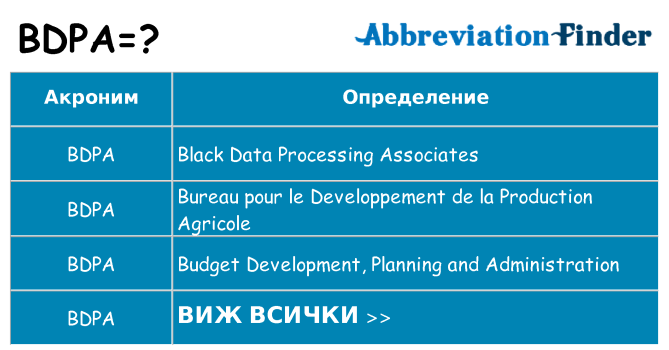 Какво прави bdpa престои
