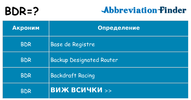 Какво прави bdr престои