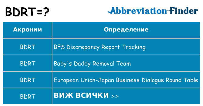 Какво прави bdrt престои