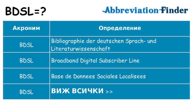 Какво прави bdsl престои