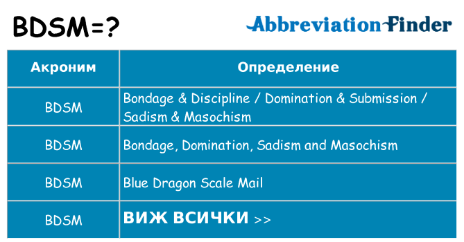 Какво прави bdsm престои