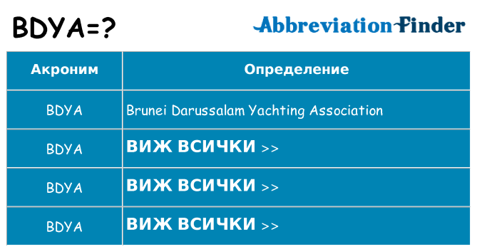 Какво прави bdya престои