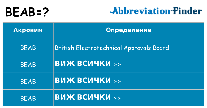 Какво прави beab престои