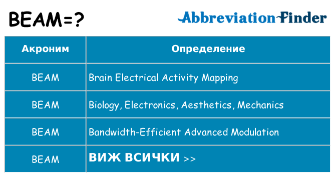 Какво прави beam престои