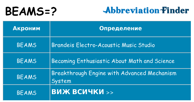 Какво прави beams престои