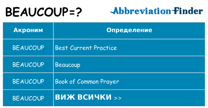 Какво прави beaucoup престои