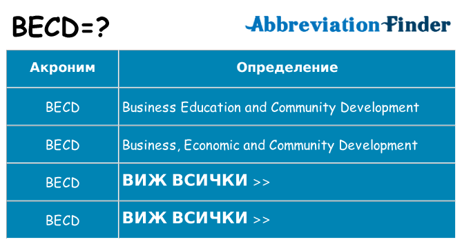 Какво прави becd престои