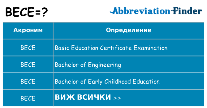 Какво прави bece престои