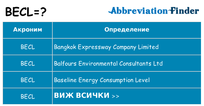 Какво прави becl престои