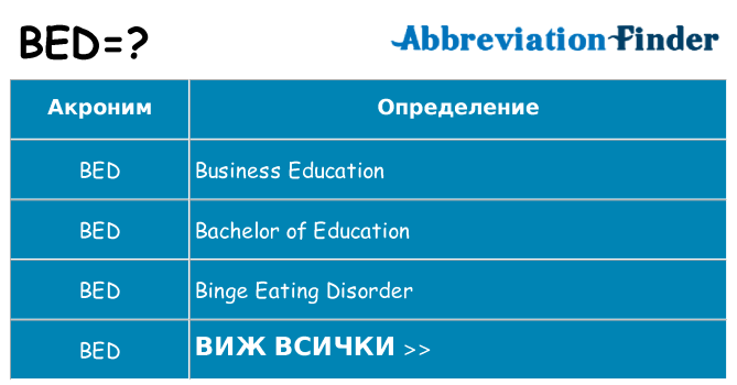 Какво прави bed престои