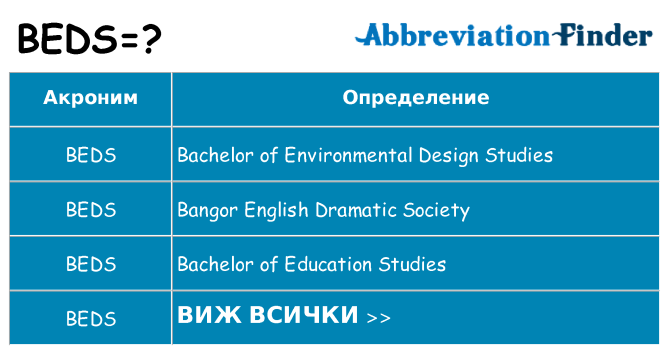 Какво прави beds престои