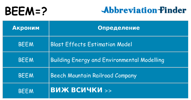 Какво прави beem престои