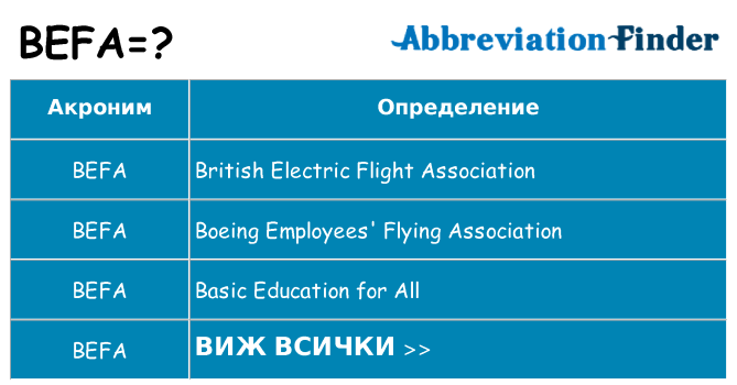 Какво прави befa престои