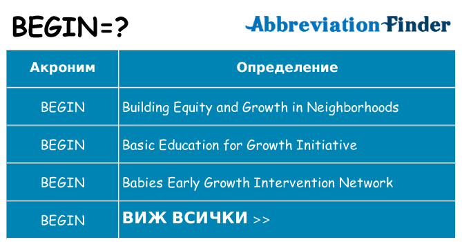 Какво прави begin престои