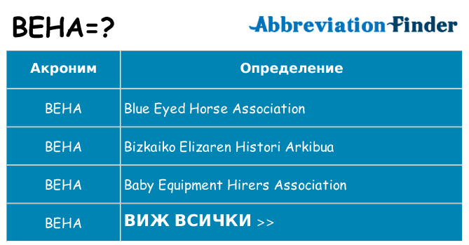 Какво прави beha престои