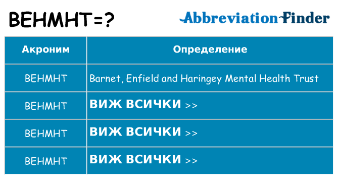 Какво прави behmht престои