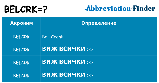 Какво прави belcrk престои