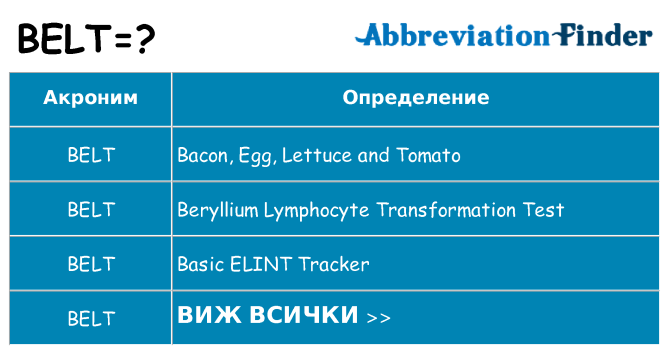 Какво прави belt престои