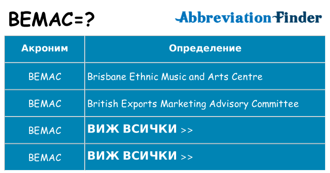 Какво прави bemac престои