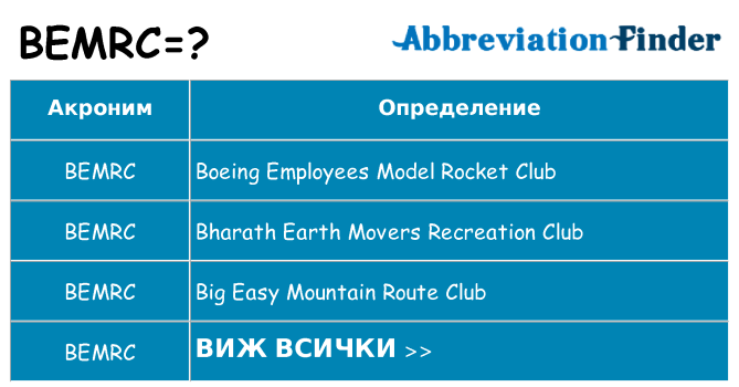 Какво прави bemrc престои