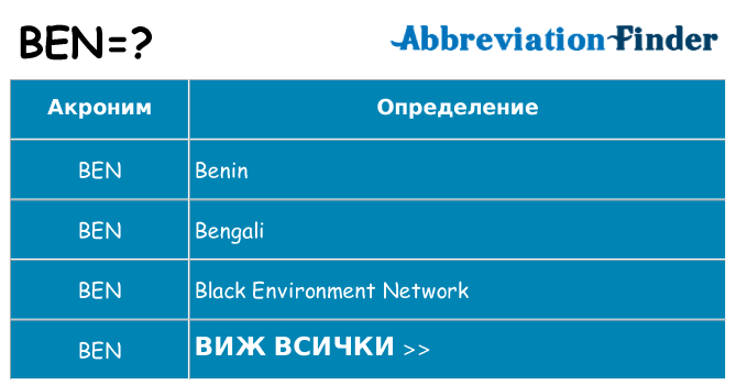 Какво прави ben престои