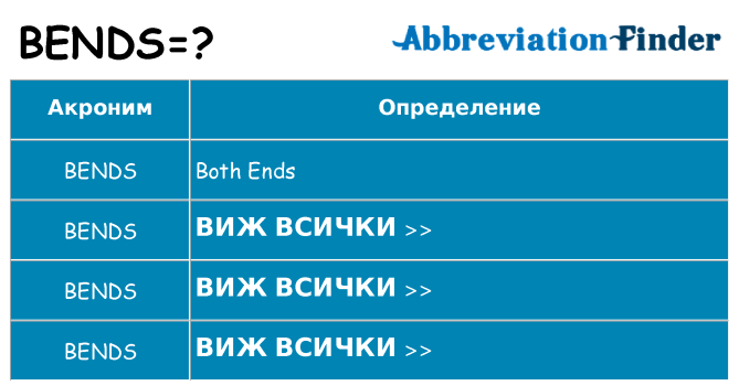 Какво прави bends престои