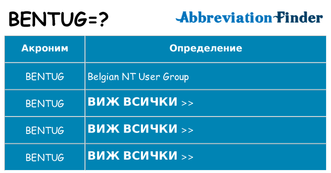 Какво прави bentug престои