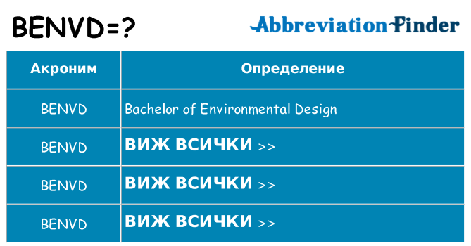 Какво прави benvd престои