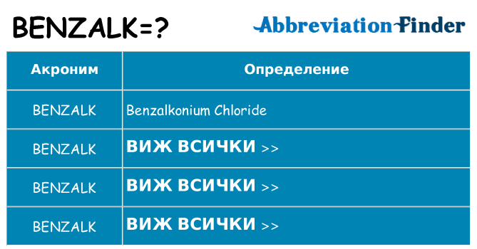 Какво прави benzalk престои