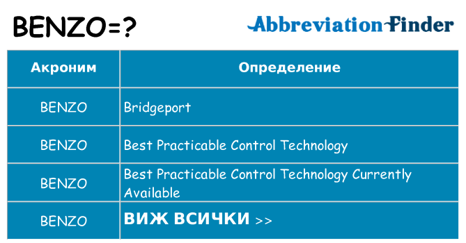 Какво прави benzo престои