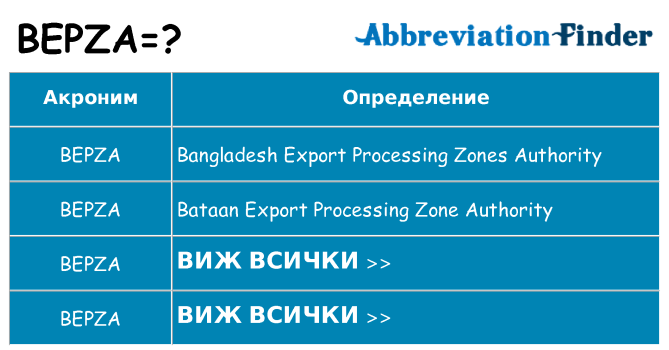 Какво прави bepza престои