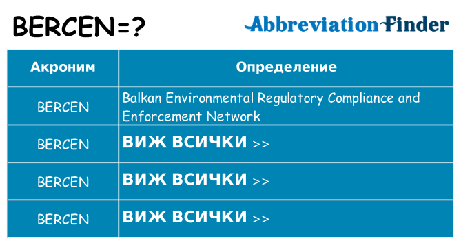 Какво прави bercen престои