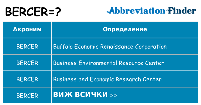 Какво прави bercer престои