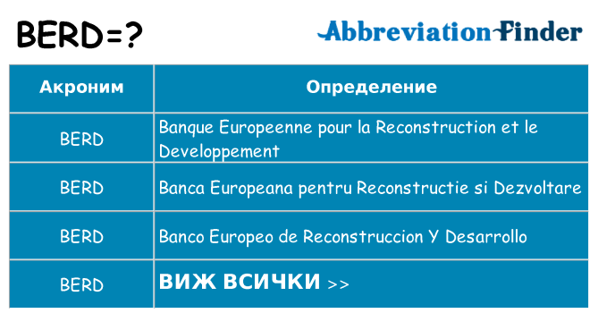 Какво прави berd престои