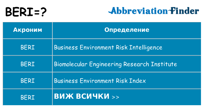 Какво прави beri престои