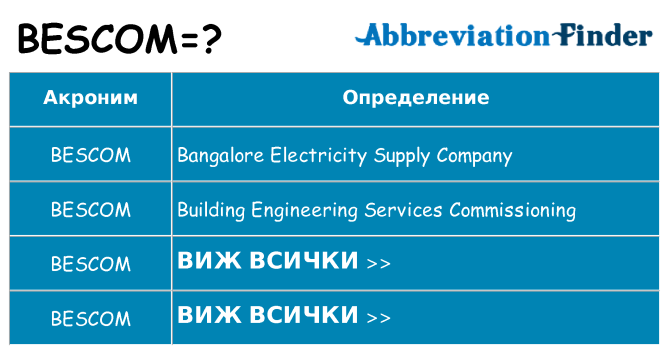 Какво прави bescom престои