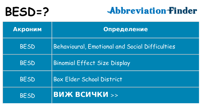 Какво прави besd престои