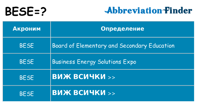 Какво прави bese престои