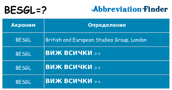 Какво прави besgl престои