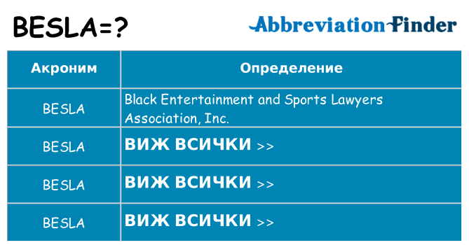 Какво прави besla престои
