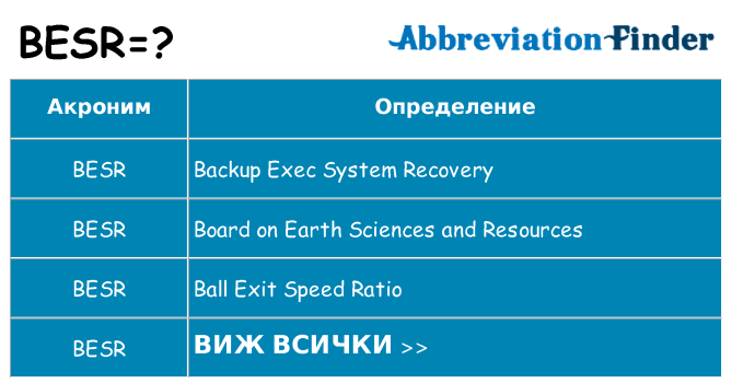 Какво прави besr престои