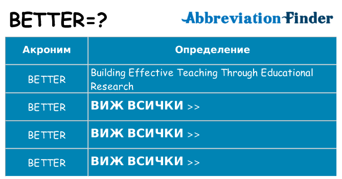 Какво прави better престои
