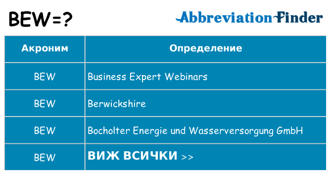 Какво прави bew престои