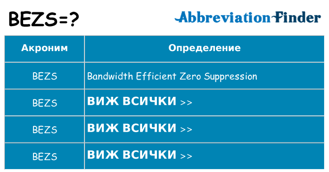 Какво прави bezs престои