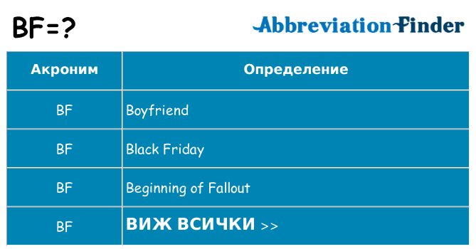 Какво прави bf престои